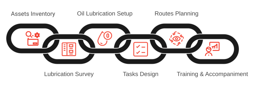 Process Lubrication-PM